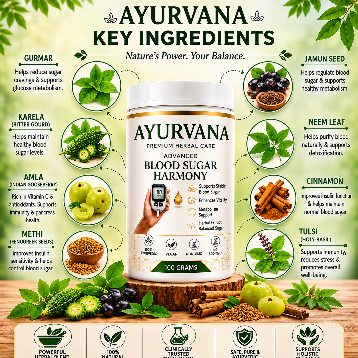 AYURVANA ® DIABETES BLOOD SUGAR POWDER 60DAYS CHALLENGE